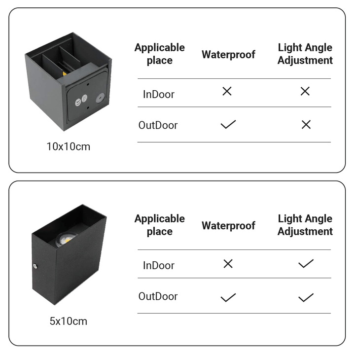 Waterproof LED Wall Sconce - Outdoor/Indoor Lighting