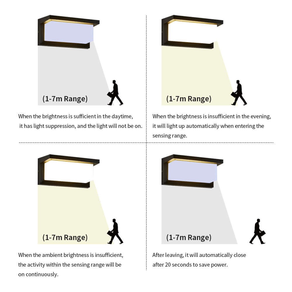 Motion Sensor LED Wall Light Outdoor/Indoor