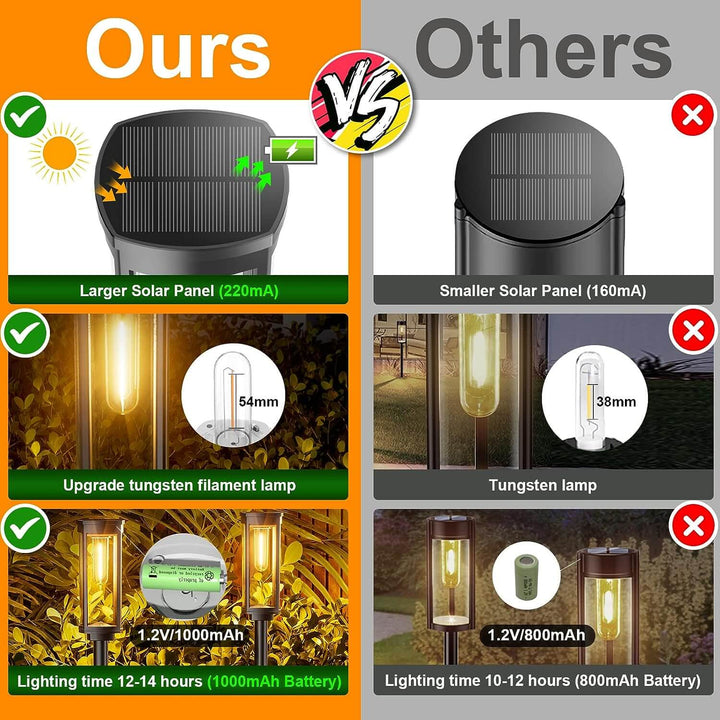 Solar Garden Lantern Outdoor LED Light with Stake