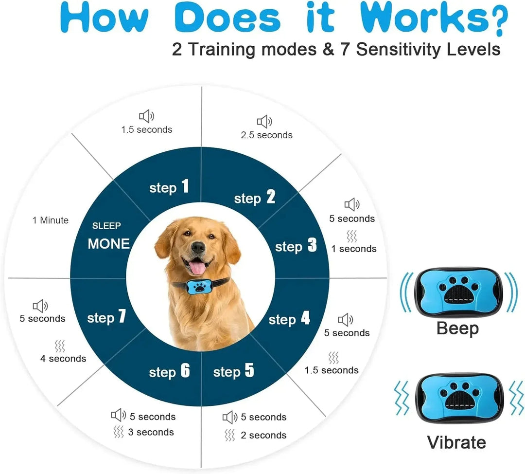 "Adjustable dog anti-bark collar with safe vibration training for all breeds, promoting peaceful pet behavior, fits 9-22 inch