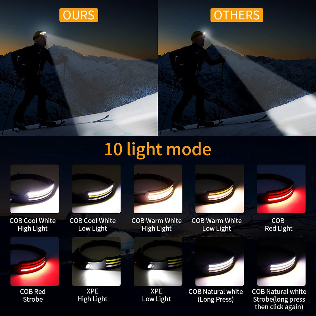 "LED headlamp with 230º beam, triple light modes, adjustable strap, ideal for camping and night running, emits up to 1500 lum
