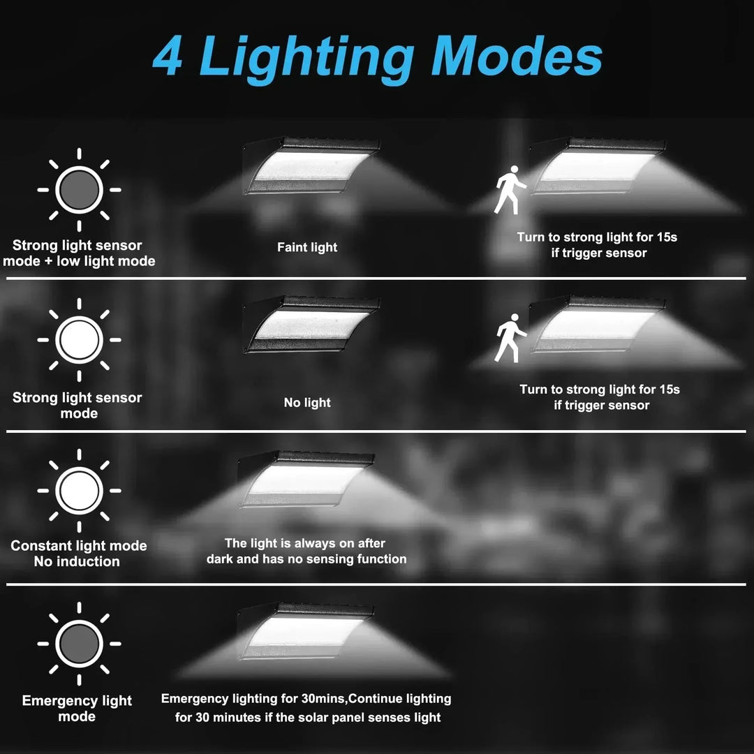 Outdoor solar LED wall lights with motion sensor, sleek black design, aluminum body, cool white LED, IP66 waterproof.