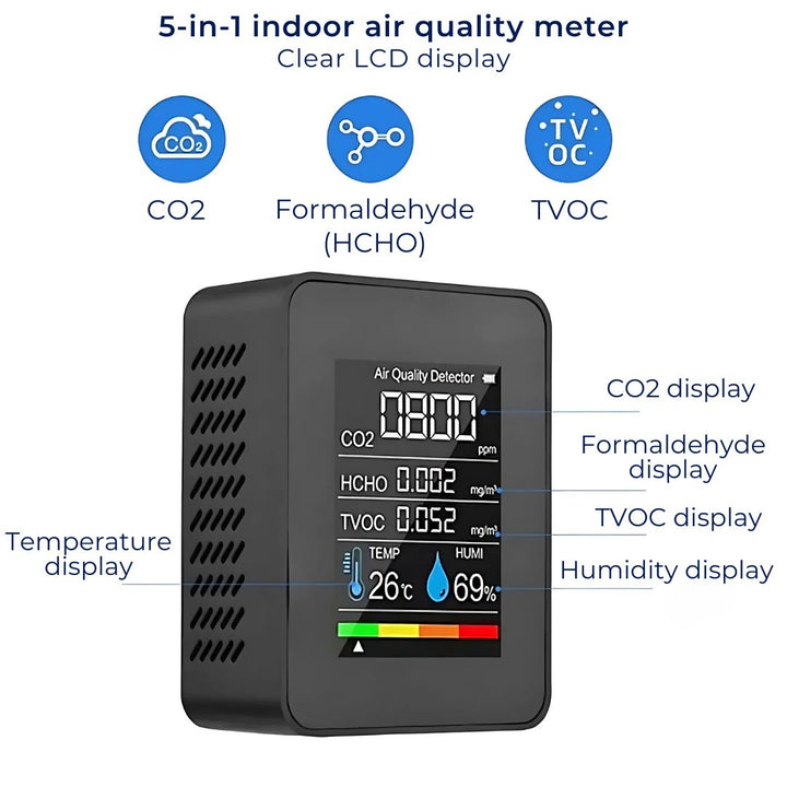 Health monitor: real-time CO2 Carbon Dioxide detector, vital for good indoor air quality and safety.