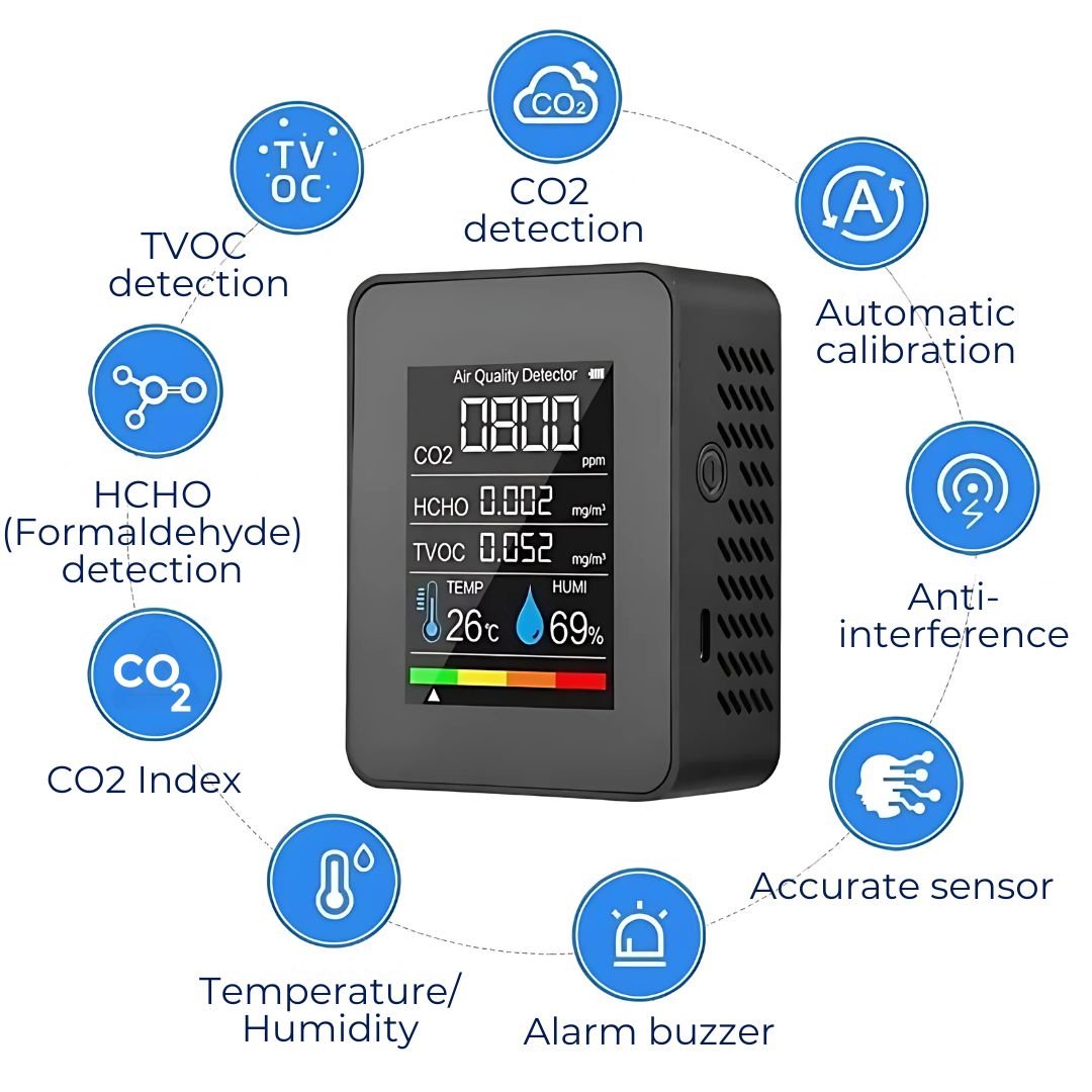 Real-time Carbon Dioxide (CO2) monitor, a key air quality detector for indoor health & home safety.