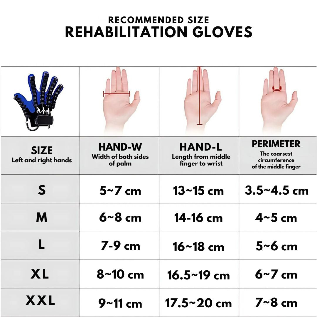 Robotic rehabilitation gloves with smart assistance, flexible fingers, lightweight, and comfortable for hand recovery therapy