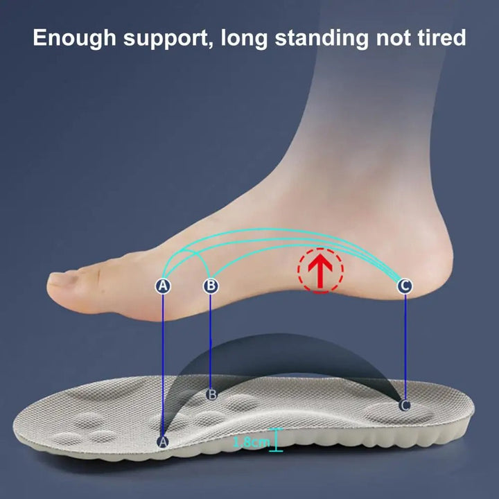 Cloud Comfort insoles, featuring customizable arch support and plush cushioning for any shoe.