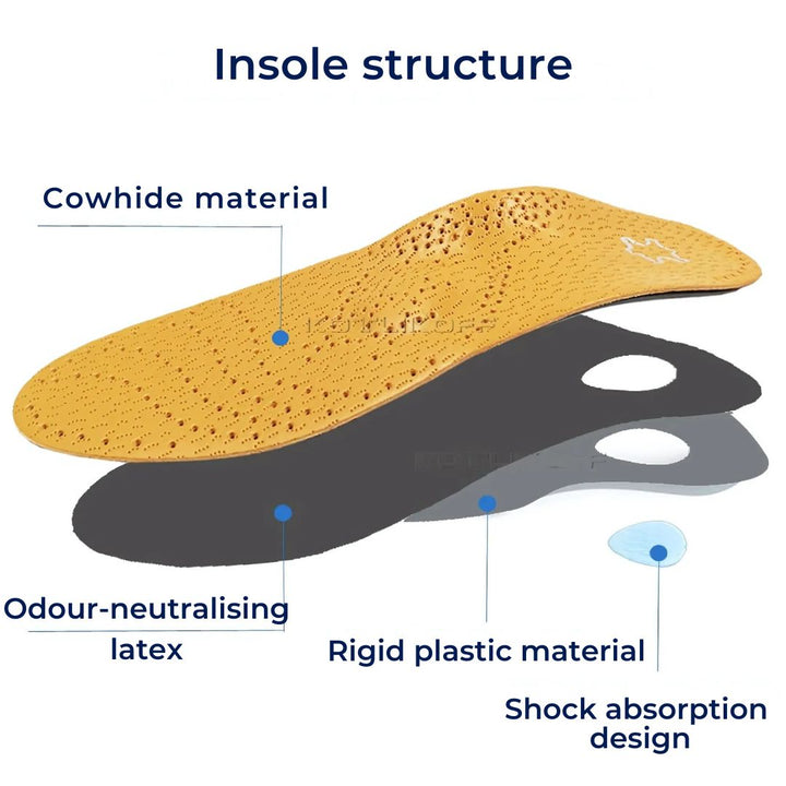 "Unisex orthopedic leather shoe insole with shock absorption, arch support, and moisture-wicking for foot pain relief."