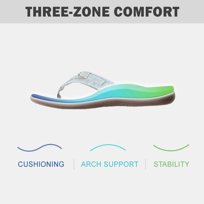 Top-down view of women's casual sandals with adjustable straps, offering arch support for improved posture.